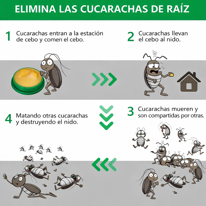 Repelente De Cucarachas